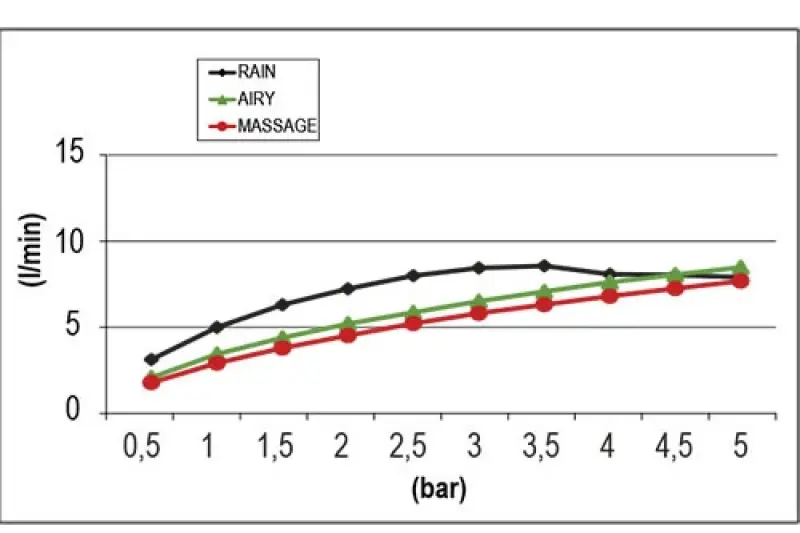 Alcachofa de ducha SB Round Beam Multi-jet 10cm negro mate 1208956693