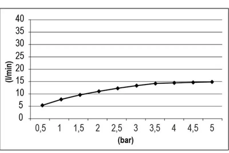 Ducha efecto lluvia SB Square 316 Emotion Dual color Cobre PVD satinado 1208956757