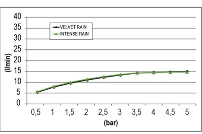 SB Square 316 Built-in Rain Shower Velvet Temptation Dual Flow Brushed PVD Gun Metal 1208956768