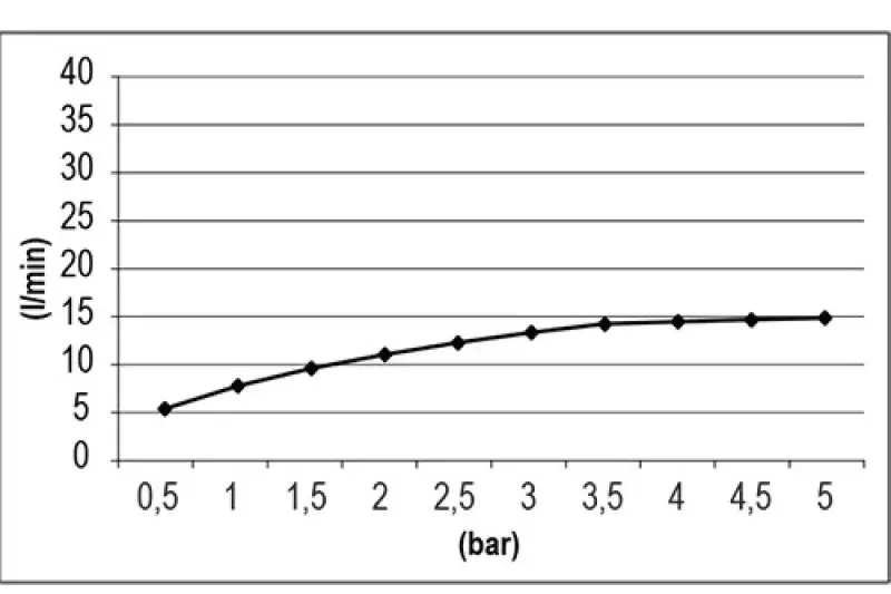 Ducha efecto lluvia SB Square 316 Velvet Temptation empotrada negro mate 1208956774