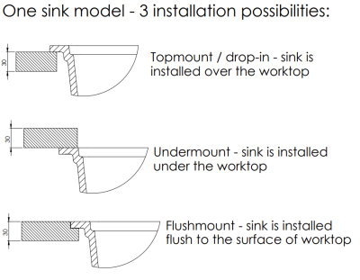 GraniteMy Universal granite café sink 50x40 cm top-mounted, undermount and flush-mount with stainless steel plug 1208967227